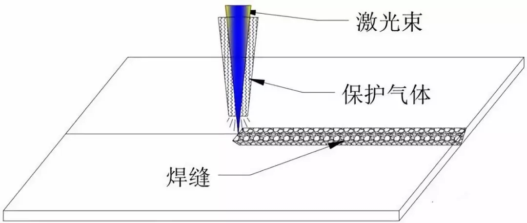 激光束气体