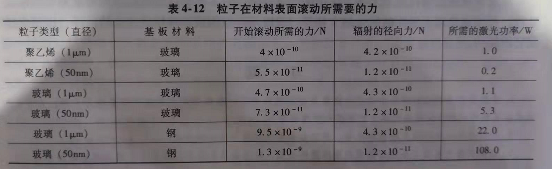 激光清洗技术