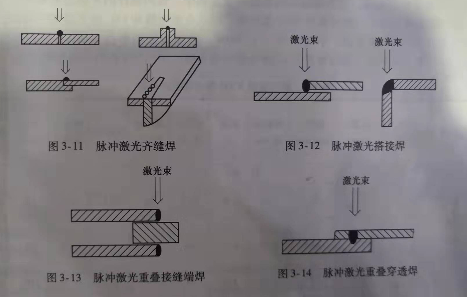 脉冲激光缝焊接方式