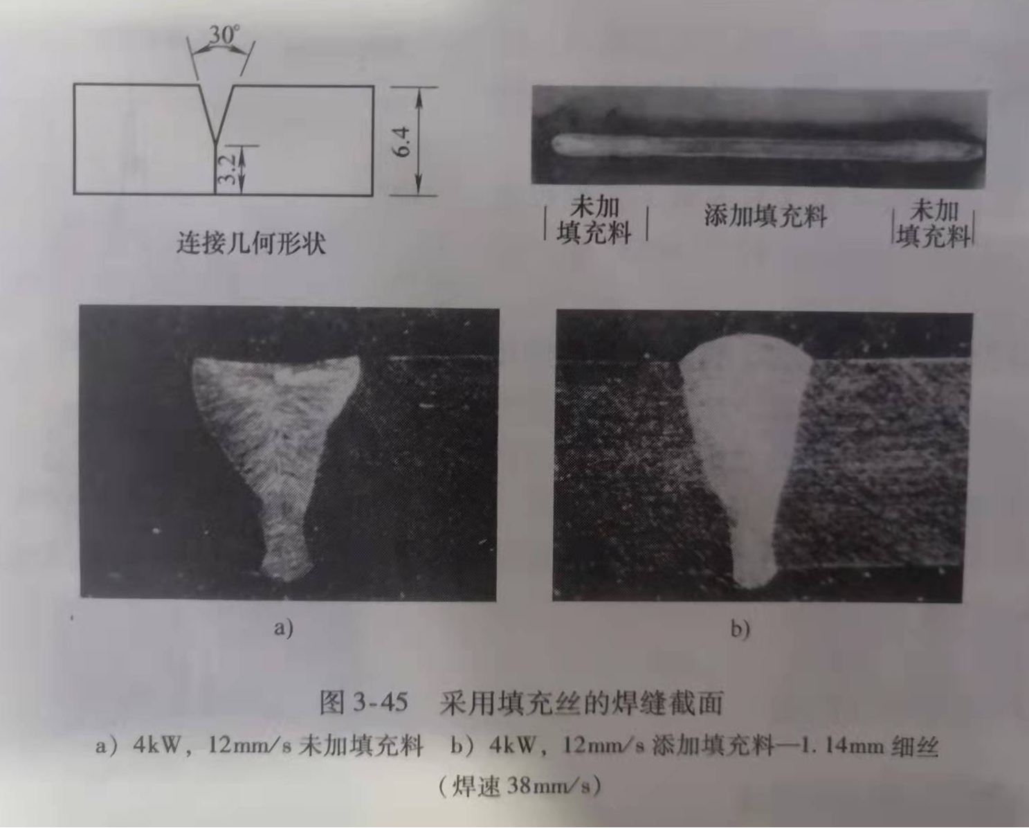 激光焊接机送丝原因和好处