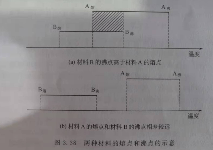 激光焊接机焊接异种材料